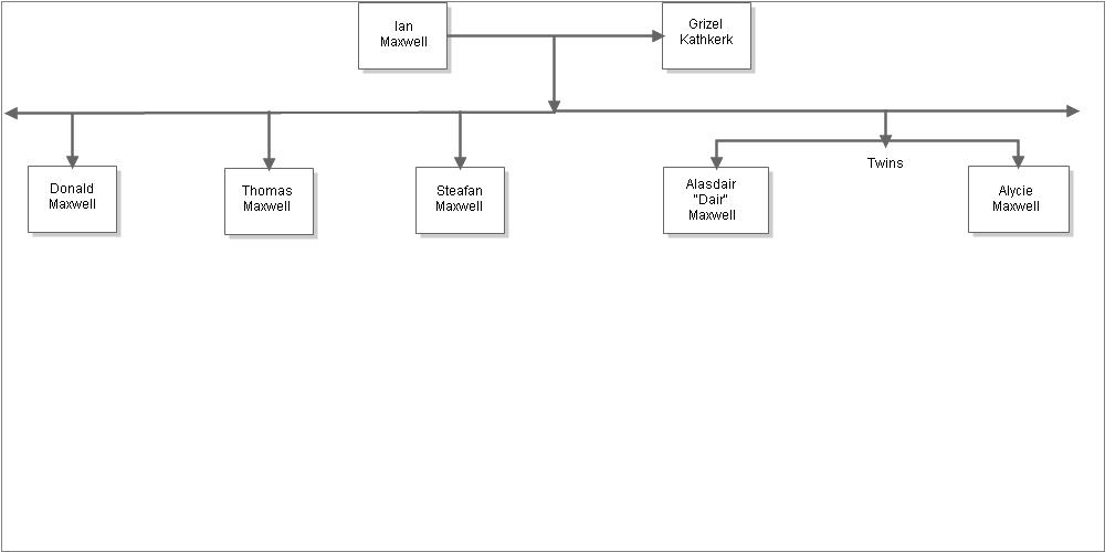 Maxwell Family Chart